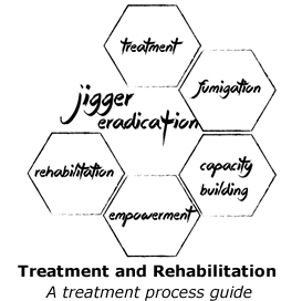Our treatment and rehabilitaion model